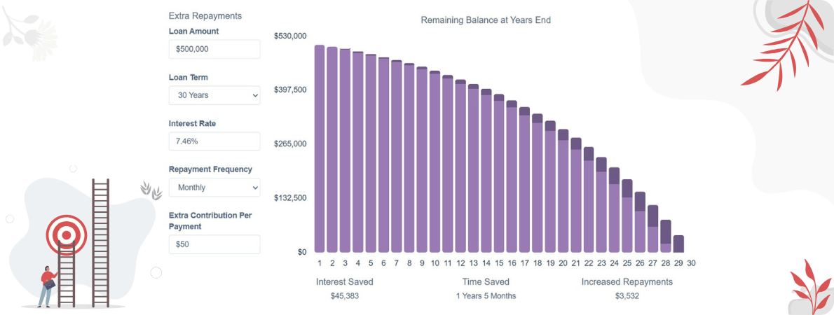 loan term calculator